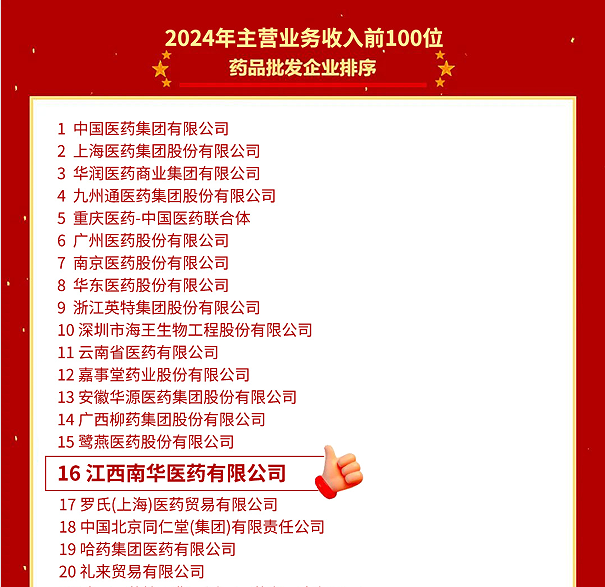 喜報！江西南華醫(yī)藥有限公司再度榮登2024年全國藥品流通行業(yè)批發(fā)、零售企業(yè)百強榜